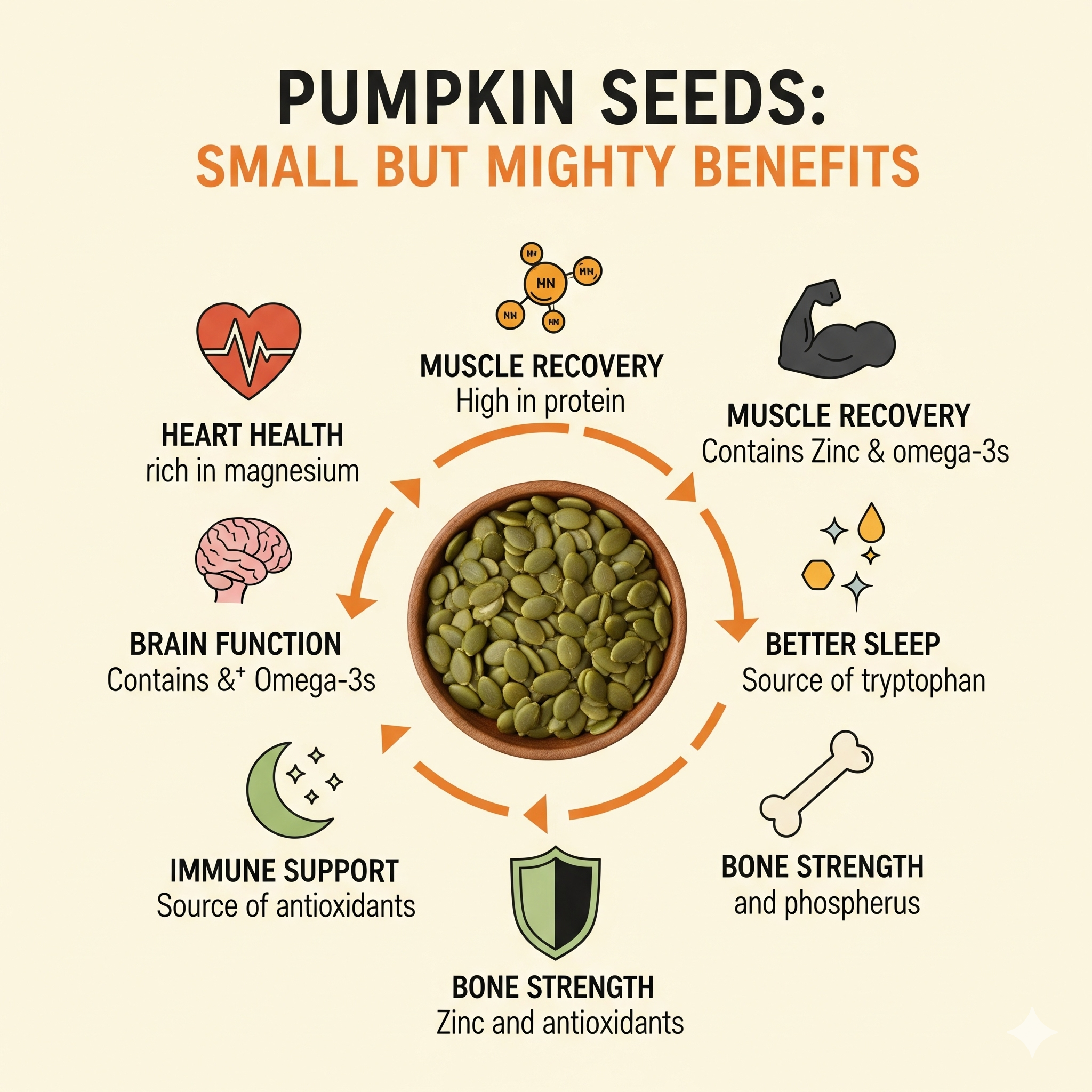 PORGY Sunflower Seeds – 250g Rich in vitamin E, protein and healthy fats